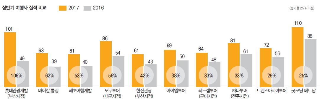 뉴스 사진