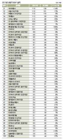 에디터 사진