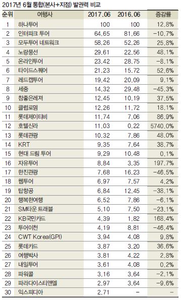 뉴스 사진