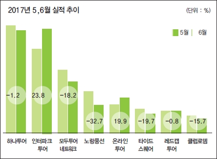 뉴스 사진