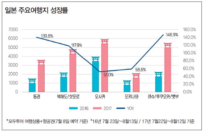 뉴스 사진