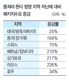 뉴스 사진