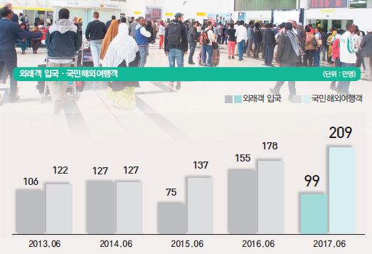 에디터 사진