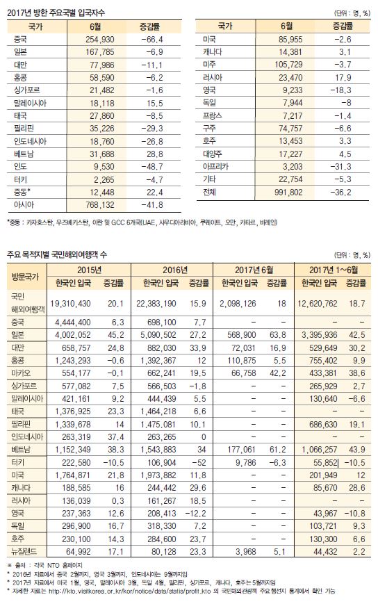 뉴스 사진