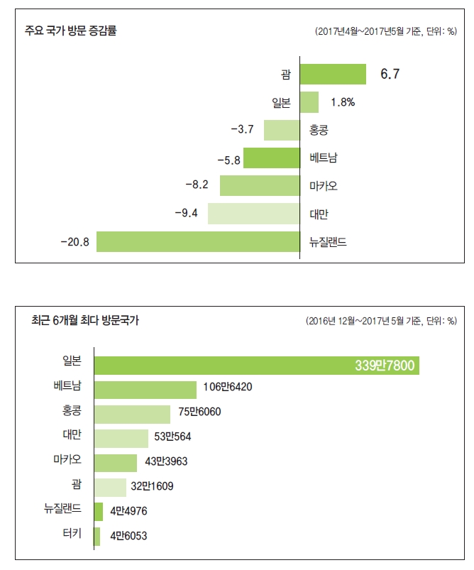 에디터 사진