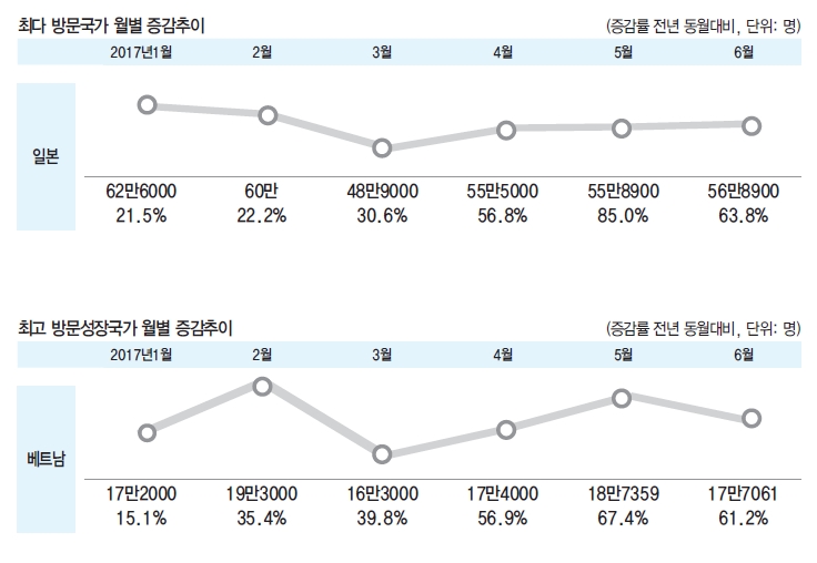 에디터 사진