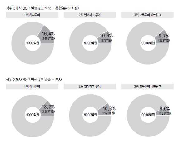 뉴스 사진