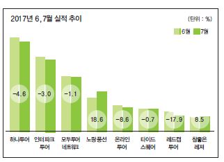 뉴스 사진