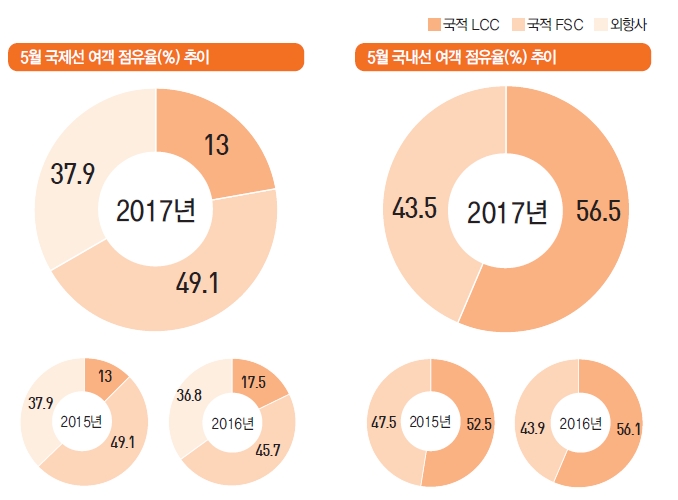 에디터 사진