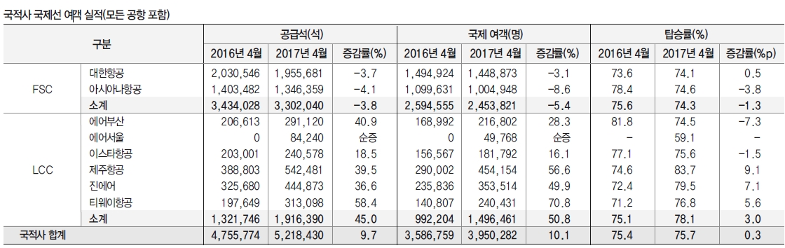 뉴스 사진