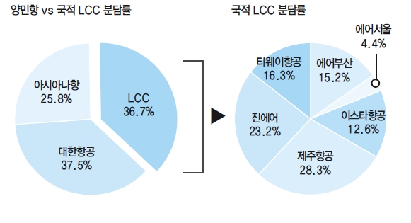 에디터 사진