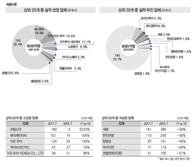 뉴스 사진