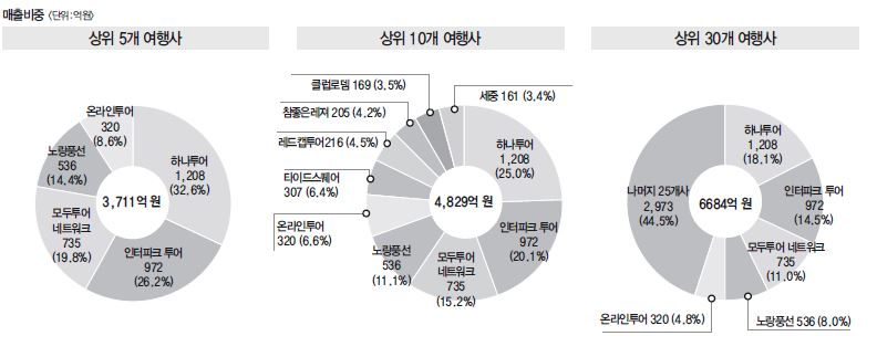 뉴스 사진