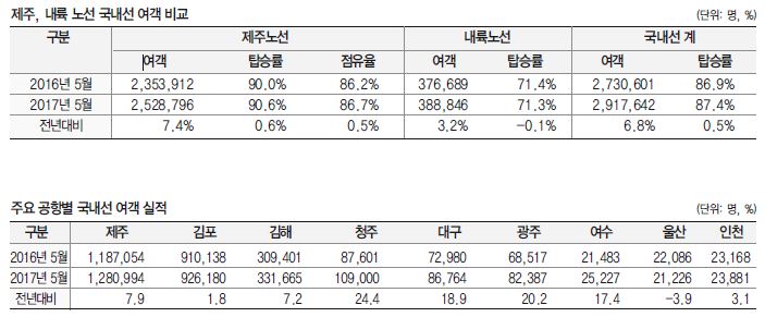 에디터 사진