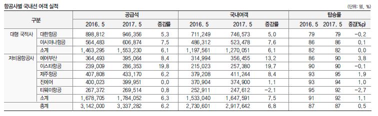 에디터 사진