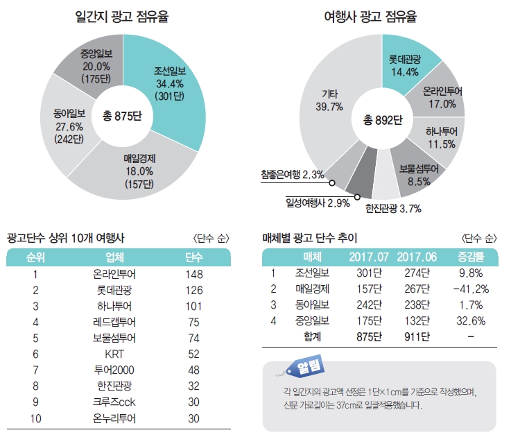 에디터 사진