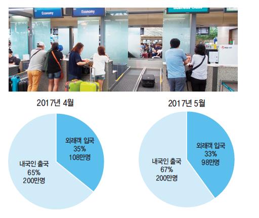 뉴스 사진