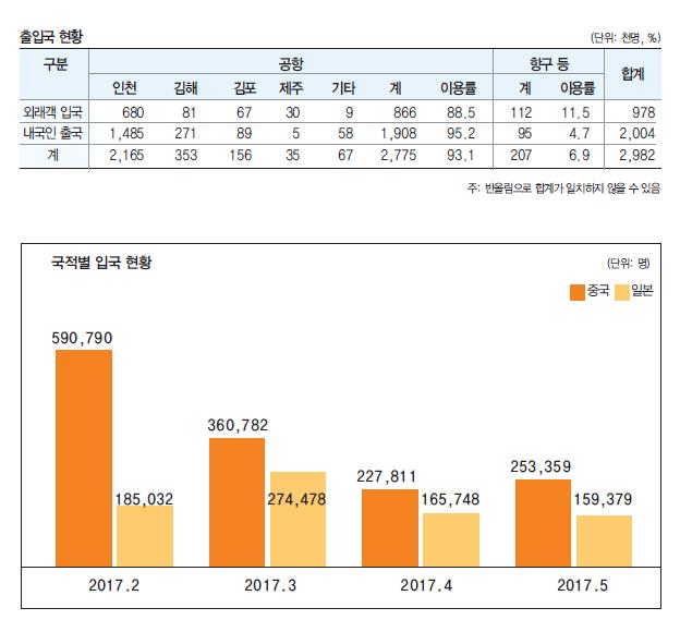 에디터 사진