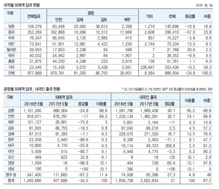 에디터 사진