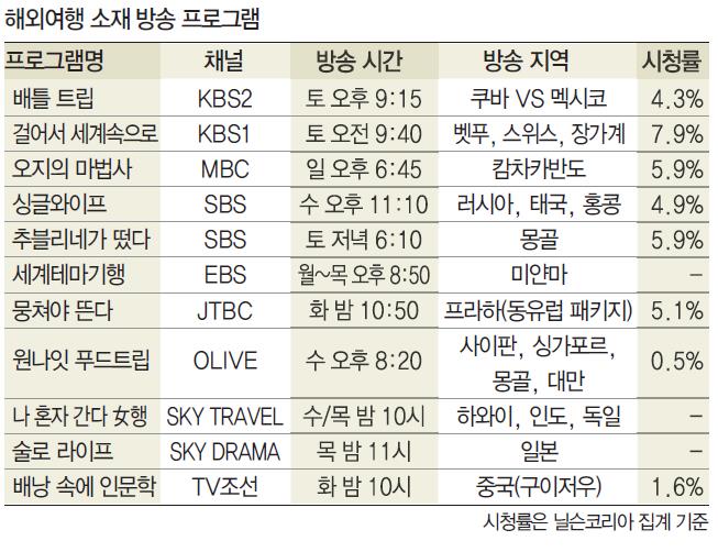 뉴스 사진