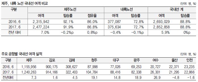 에디터 사진