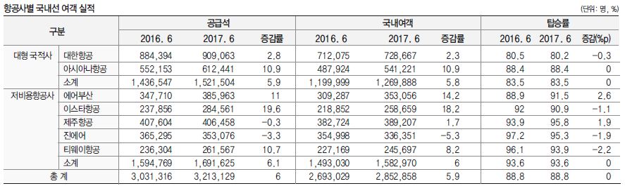 에디터 사진