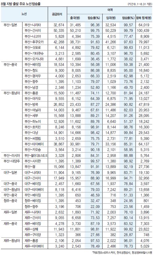 뉴스 사진