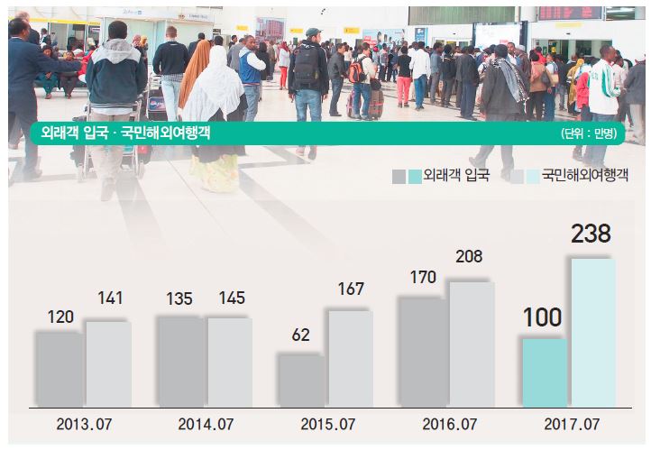 뉴스 사진