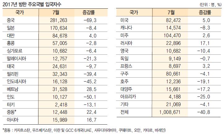 에디터 사진