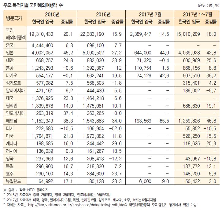 에디터 사진