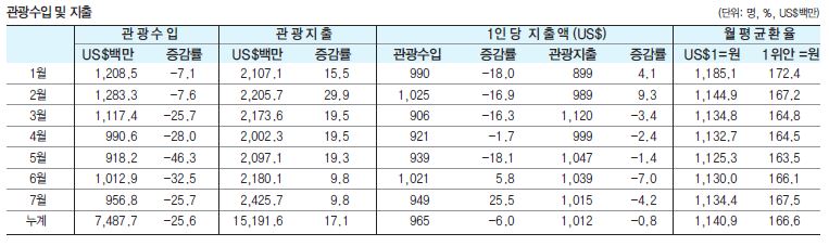 에디터 사진