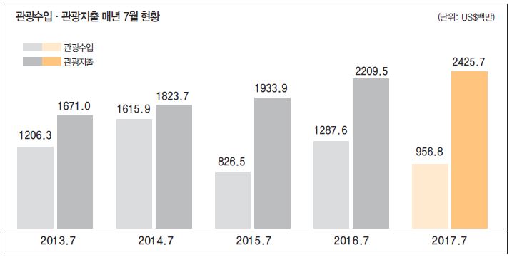 뉴스 사진