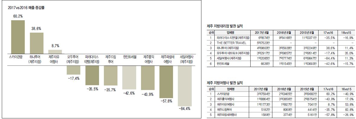 뉴스 사진