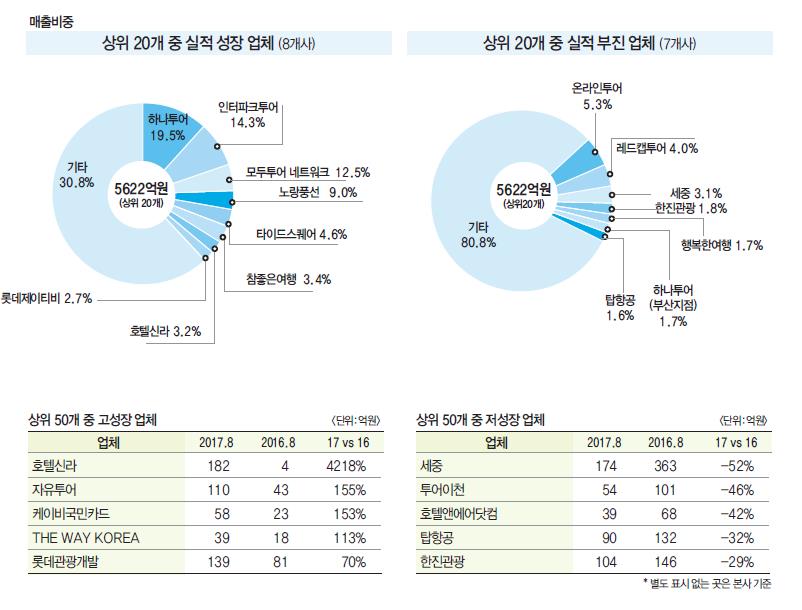 뉴스 사진