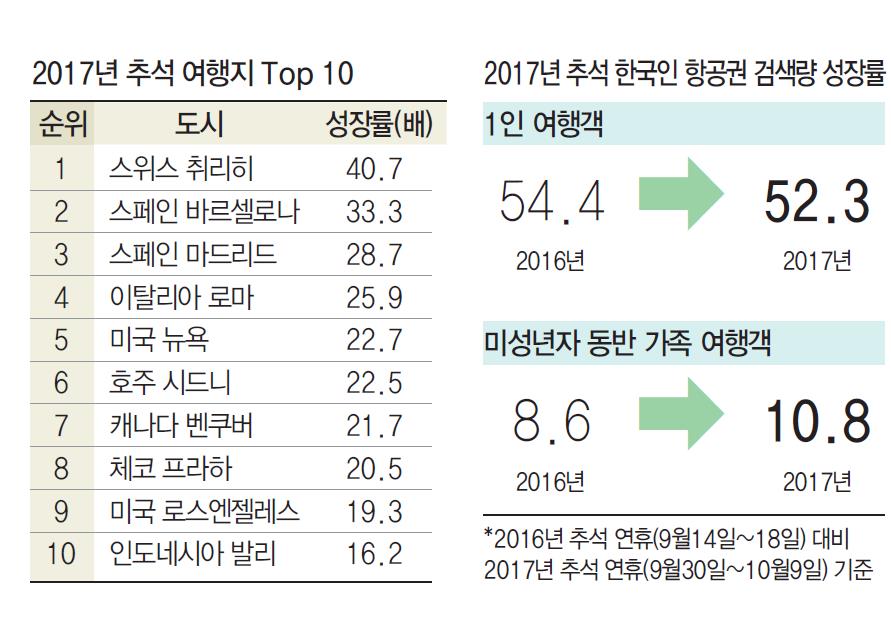 뉴스 사진