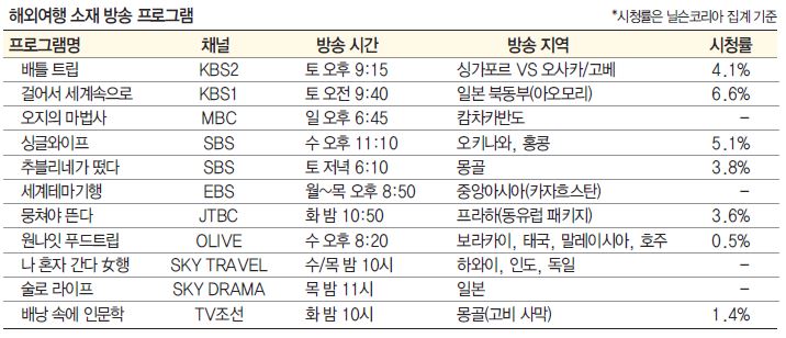 뉴스 사진