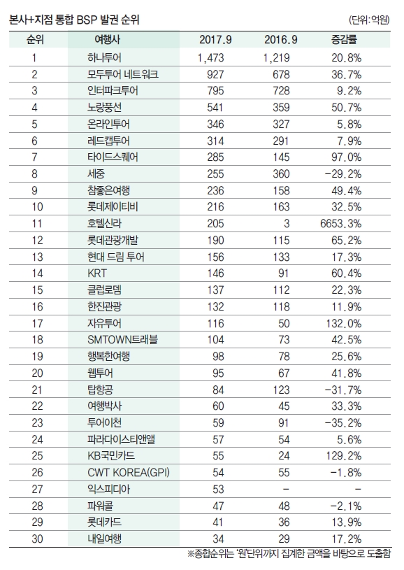 에디터 사진