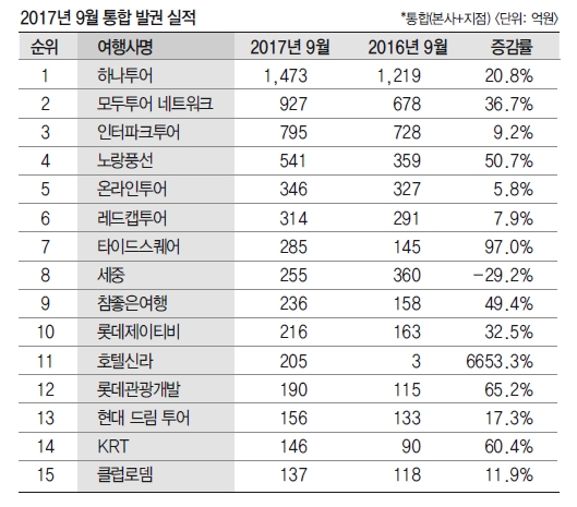 뉴스 사진