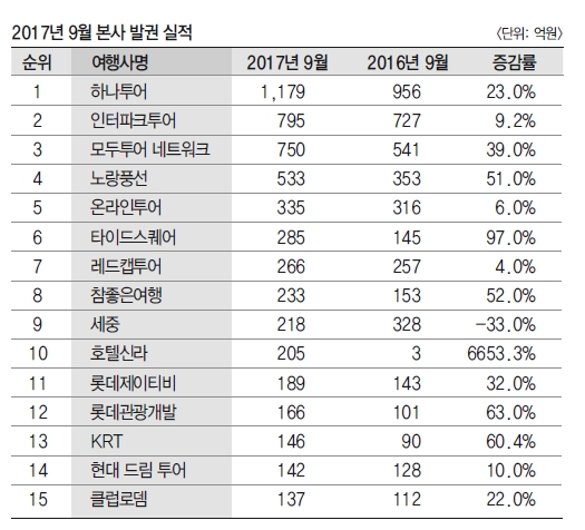 에디터 사진