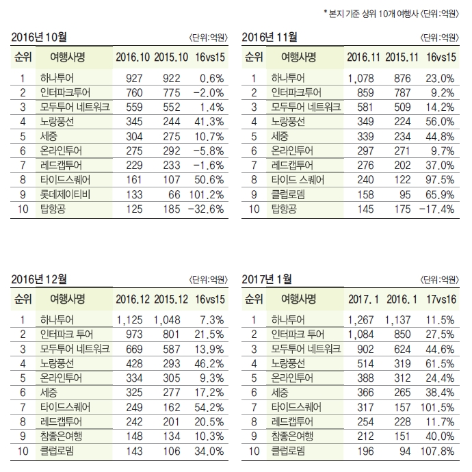 에디터 사진