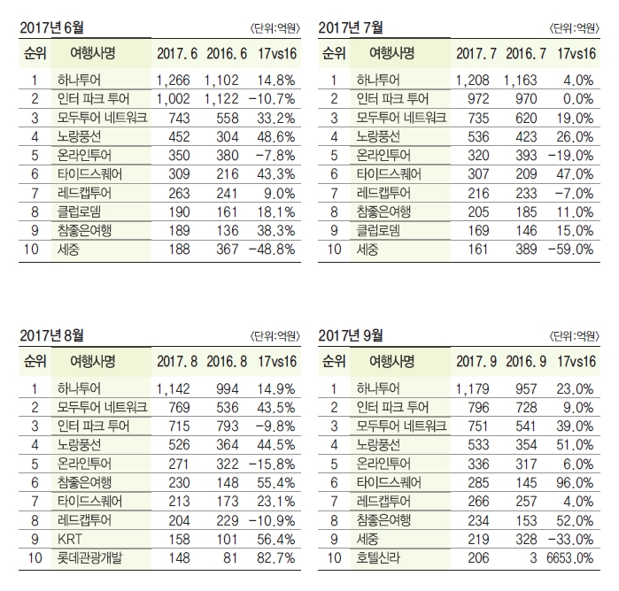 에디터 사진