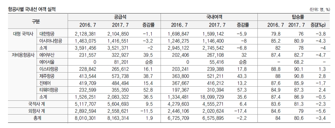 에디터 사진