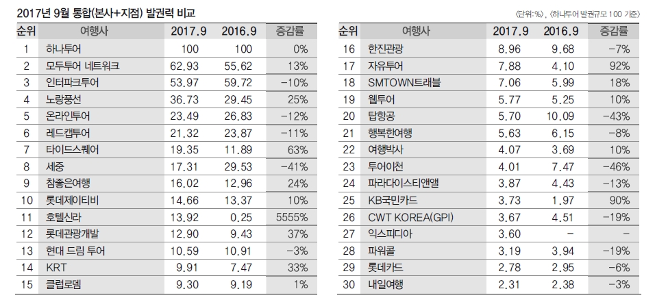 뉴스 사진