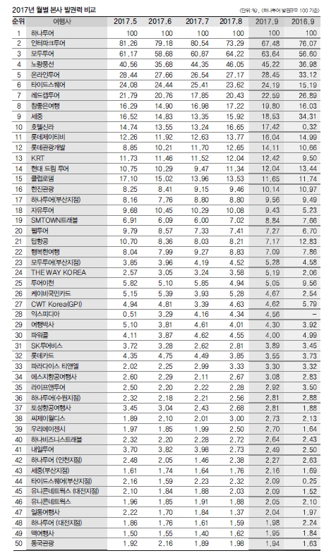 에디터 사진