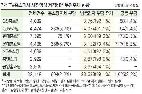 뉴스 사진