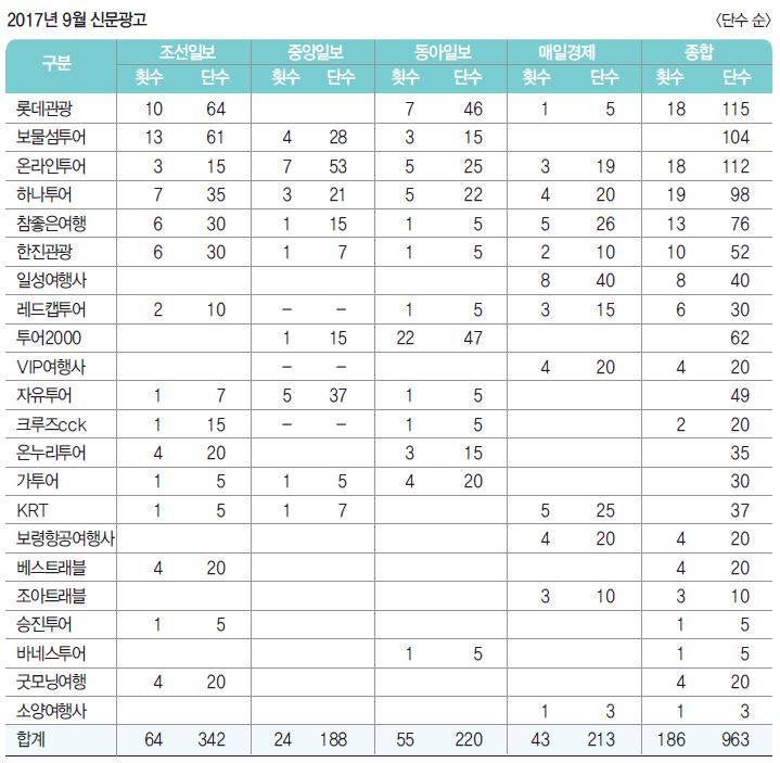 뉴스 사진