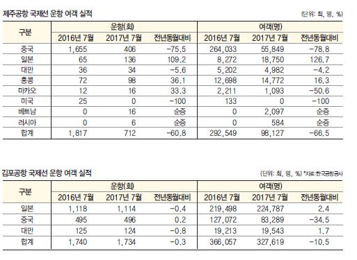 에디터 사진