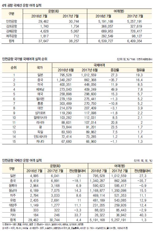 뉴스 사진