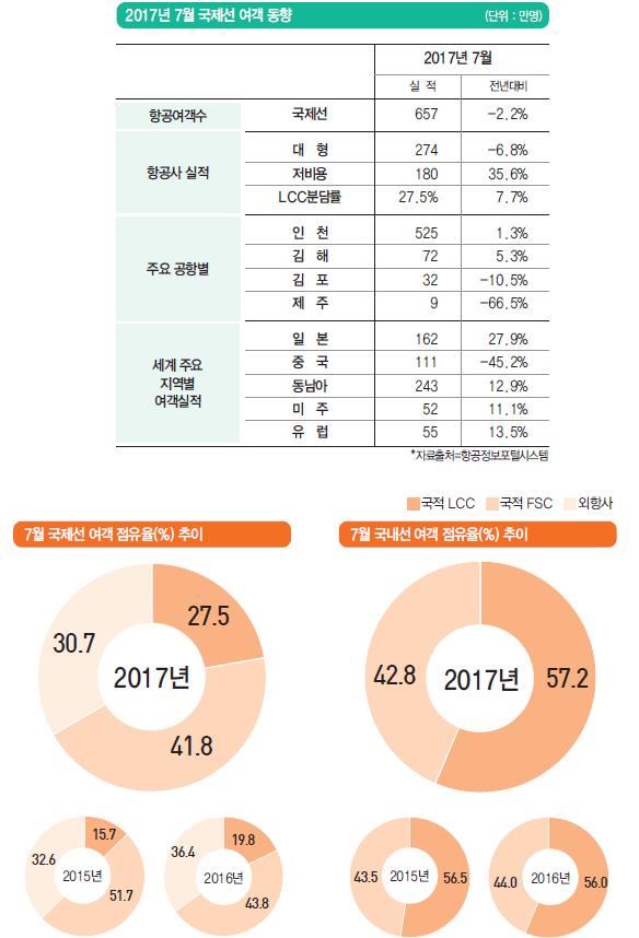 에디터 사진