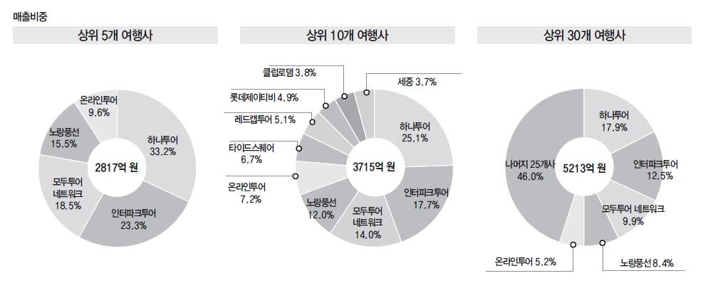 뉴스 사진